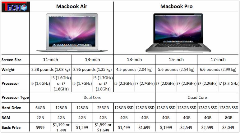 Dimensions Of Macbook Air