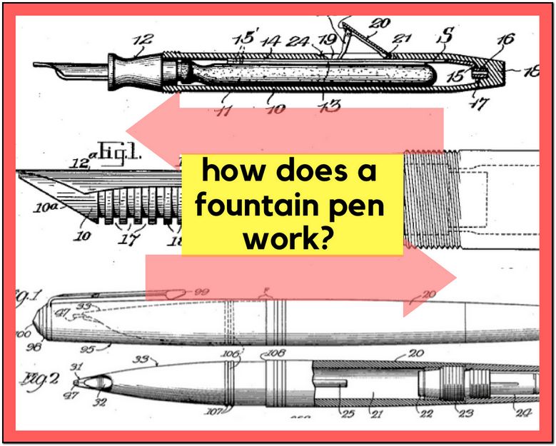 How Does A Fountain Pen Work
