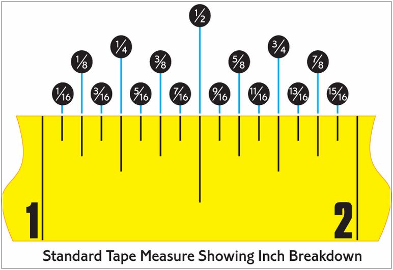 How To Read A Measuring Tape
