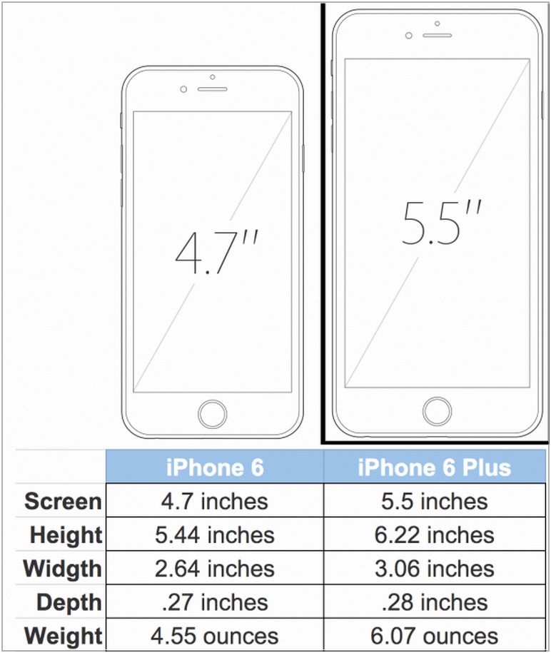 Iphone 6 Size In Inches