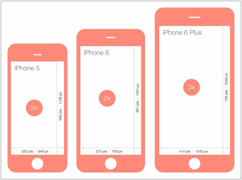 Iphone 6s Screen Dimensions