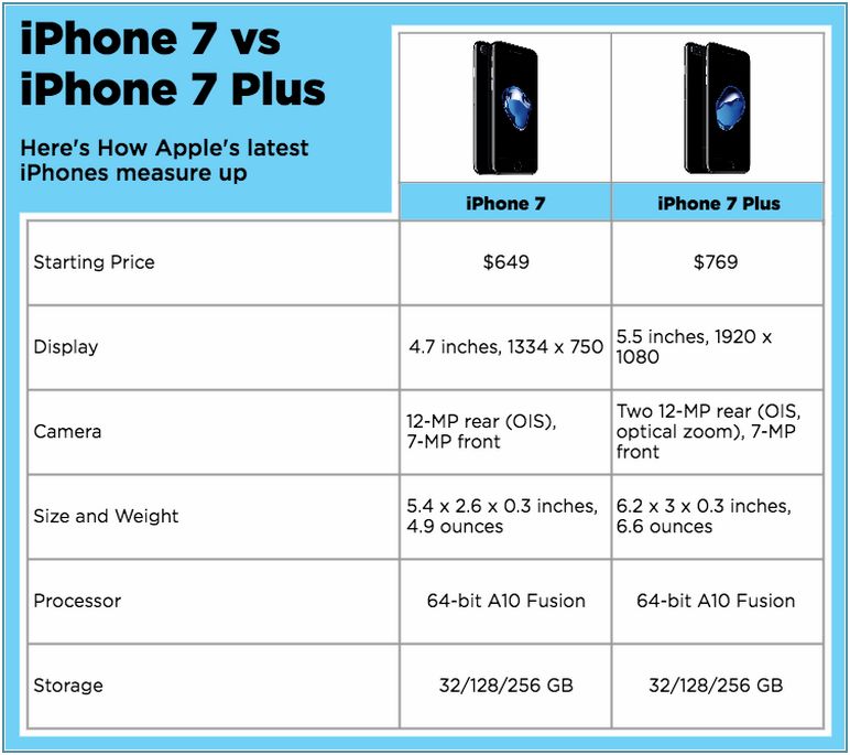 Iphone 7 Plus Dimensions Inches