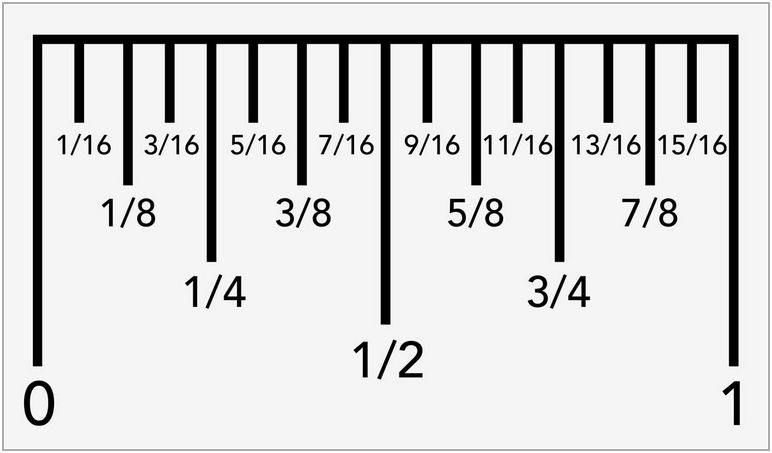 Lines On A Ruler