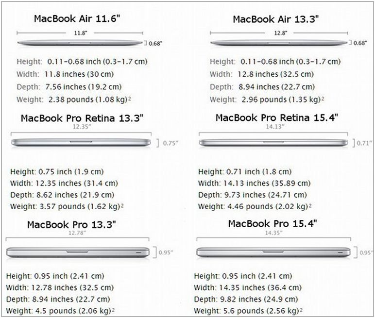 Macbook Pro 13 Inch Dimensions