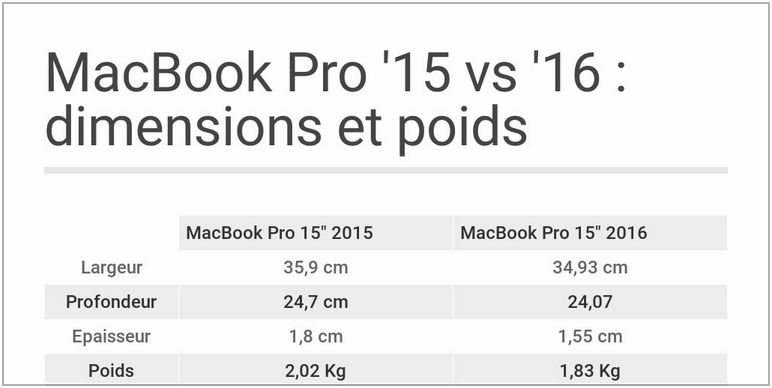 Macbook Pro Dimensions 15