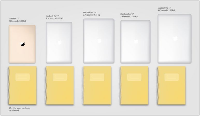 Macbook Pro Sizes
